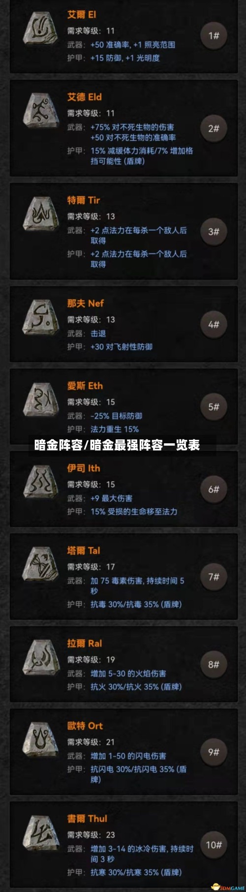 暗金阵容/暗金最强阵容一览表-第2张图片