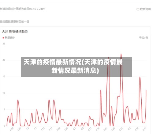 天津的疫情最新情况(天津的疫情最新情况最新消息)
