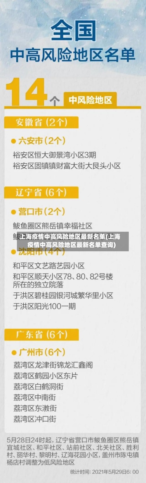 上海疫情中高风险地区最新名单(上海疫情中高风险地区最新名单查询)