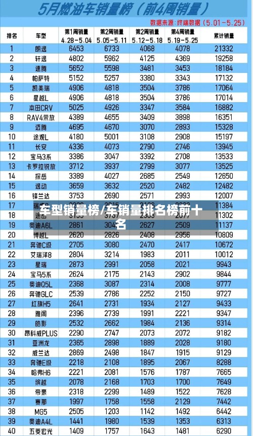 车型销量榜/车销量排名榜前十名-第3张图片