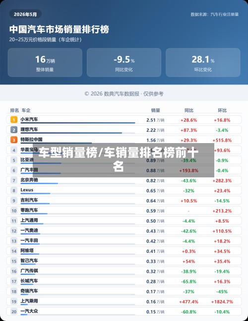 车型销量榜/车销量排名榜前十名