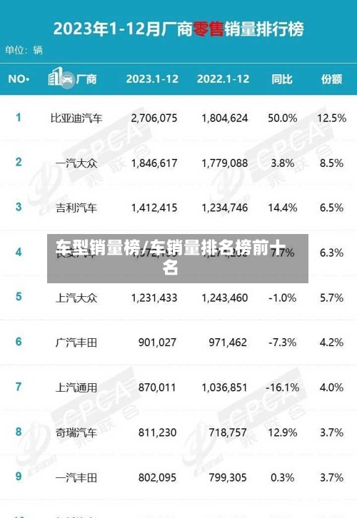 车型销量榜/车销量排名榜前十名-第2张图片