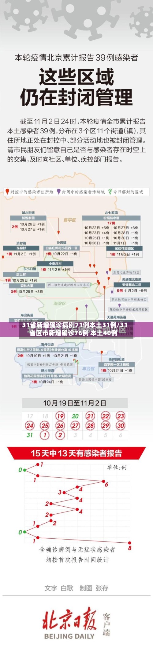 31省新增确诊病例71例本土31例/31省区市新增确诊76例 本土40例