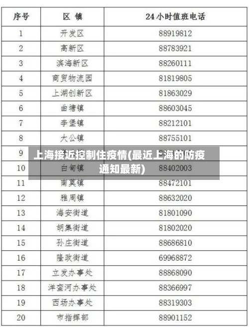 上海接近控制住疫情(最近上海的防疫通知最新)