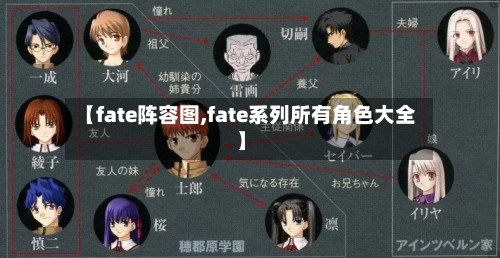 【fate阵容图,fate系列所有角色大全】-第2张图片