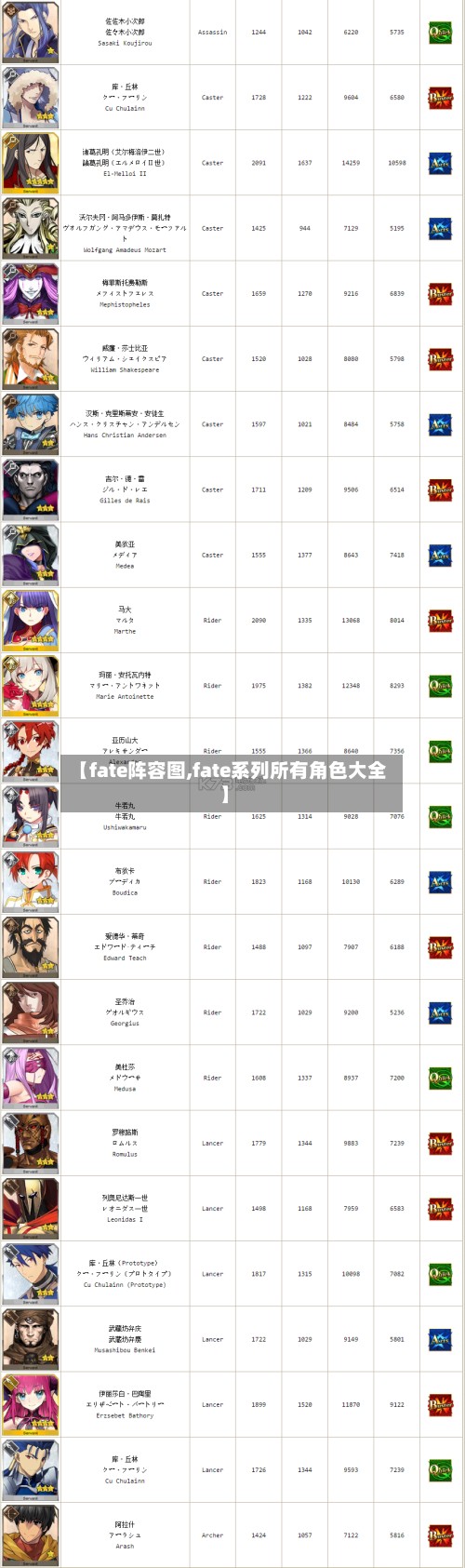 【fate阵容图,fate系列所有角色大全】-第3张图片