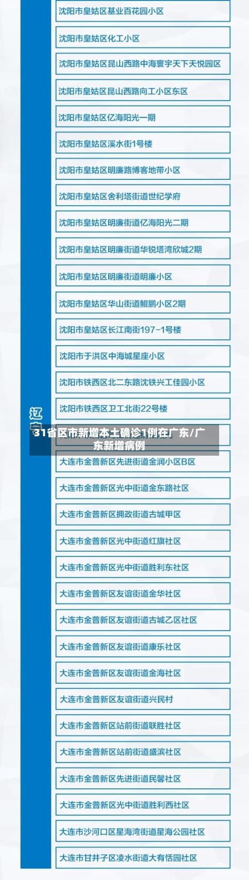 31省区市新增本土确诊1例在广东/广东新增病例