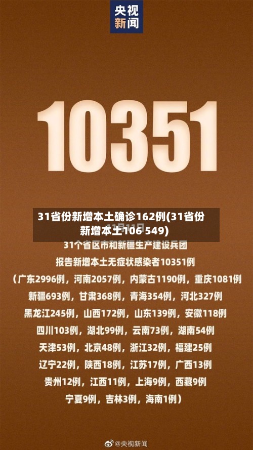 31省份新增本土确诊162例(31省份新增本土106 549)