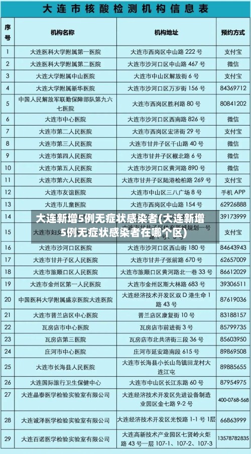 大连新增5例无症状感染者(大连新增5例无症状感染者在哪个区)-第2张图片