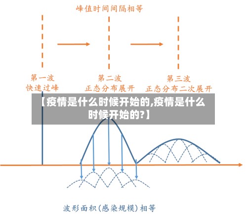 【疫情是什么时候开始的,疫情是什么时候开始的?】-第3张图片