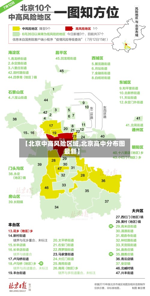 【北京中高风险区域,北京高中分布图最新】