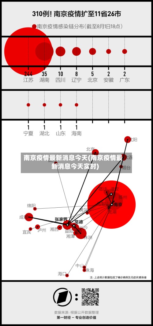 南京疫情最新消息今天(南京疫情最新消息今天实时)-第3张图片