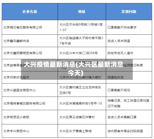 大兴疫情最新消息(大兴区最新消息今天)-第2张图片
