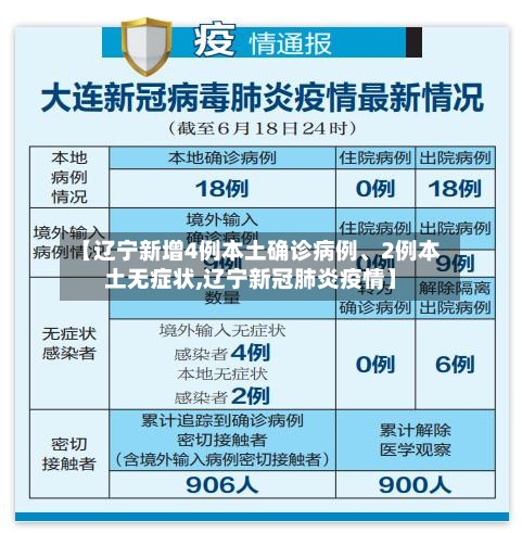 【辽宁新增4例本土确诊病例、2例本土无症状,辽宁新冠肺炎疫情】