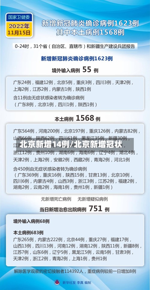北京新增14例/北京新增冠状-第2张图片
