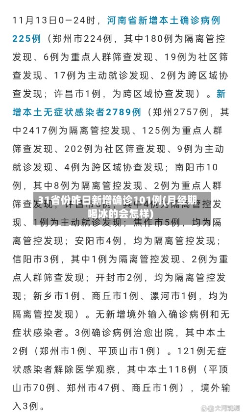 31省份昨日新增确诊101例(月经期喝冰的会怎样)