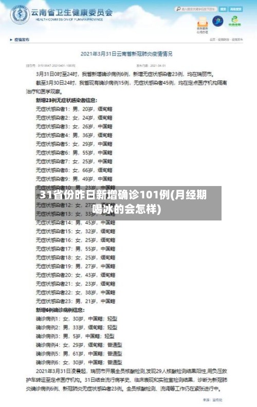 31省份昨日新增确诊101例(月经期喝冰的会怎样)-第2张图片