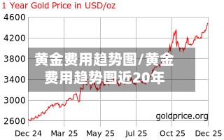 黄金费用趋势图/黄金费用趋势图近20年