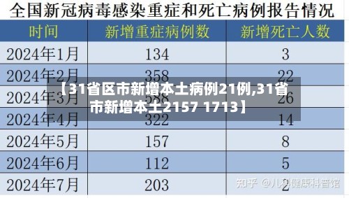 【31省区市新增本土病例21例,31省市新增本土2157 1713】