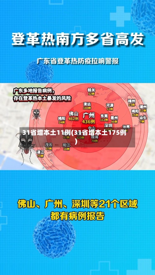 31省增本土11例(31省增本土175例)-第2张图片