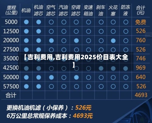 【吉利费用,吉利费用2025价目表大全】