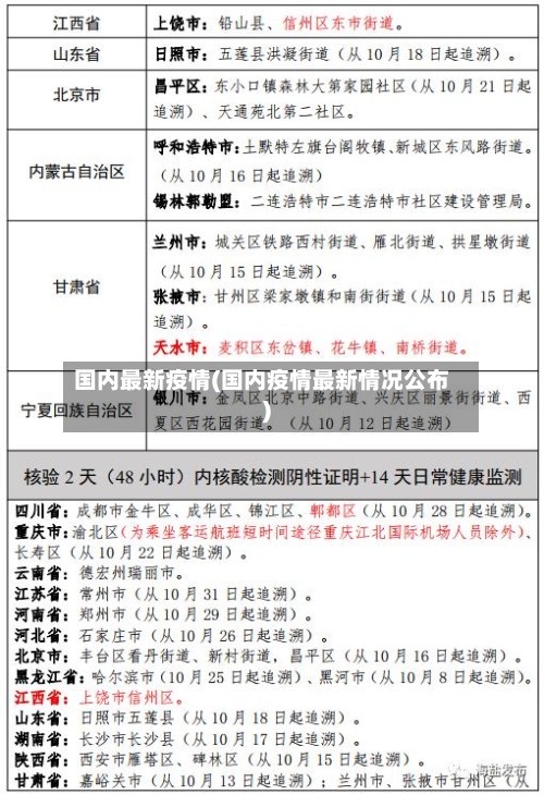 国内最新疫情(国内疫情最新情况公布)-第3张图片