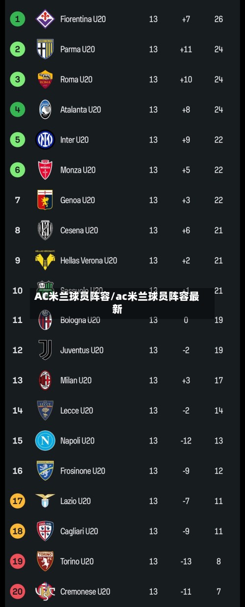 AC米兰球员阵容/ac米兰球员阵容最新