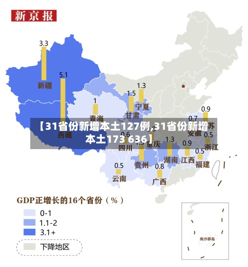【31省份新增本土127例,31省份新增本土173 636】