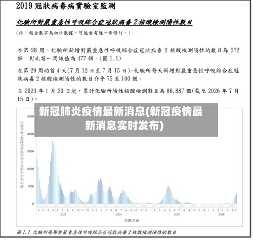 新冠肺炎疫情最新消息(新冠疫情最新消息实时发布)