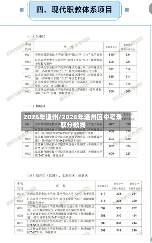 2026年通州/2026年通州区中考录取分数线-第2张图片