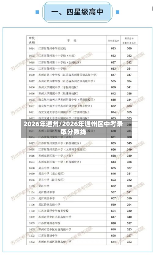 2026年通州/2026年通州区中考录取分数线