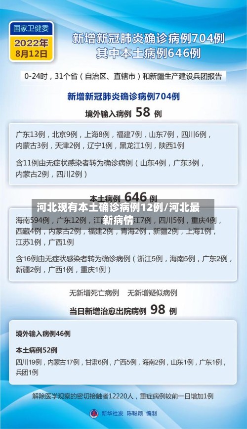 河北现有本土确诊病例12例/河北最新病情-第2张图片