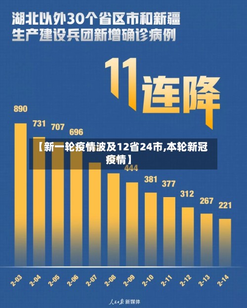 【新一轮疫情波及12省24市,本轮新冠疫情】