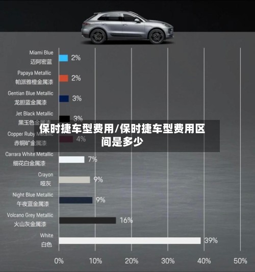 保时捷车型费用/保时捷车型费用区间是多少