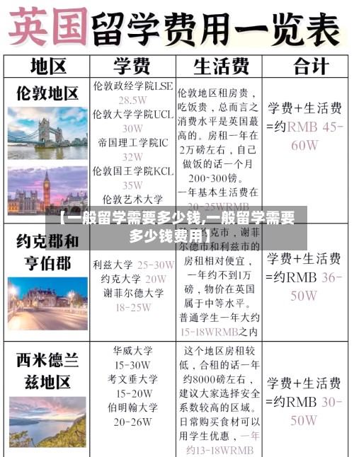 【一般留学需要多少钱,一般留学需要多少钱费用】
