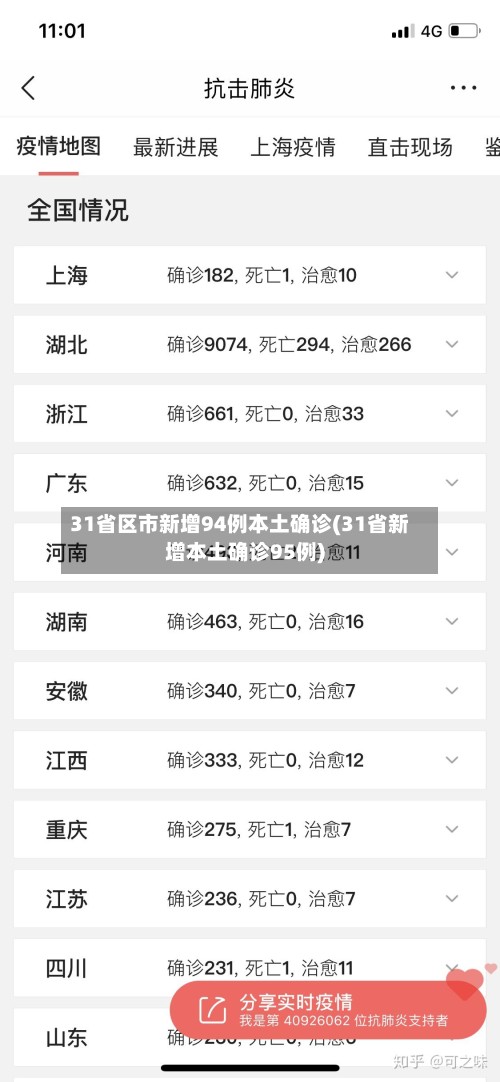 31省区市新增94例本土确诊(31省新增本土确诊95例)