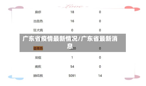广东省疫情最新情况/广东省最新消息