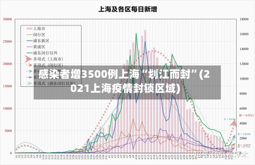 感染者增3500例上海“划江而封”(2021上海疫情封锁区域)