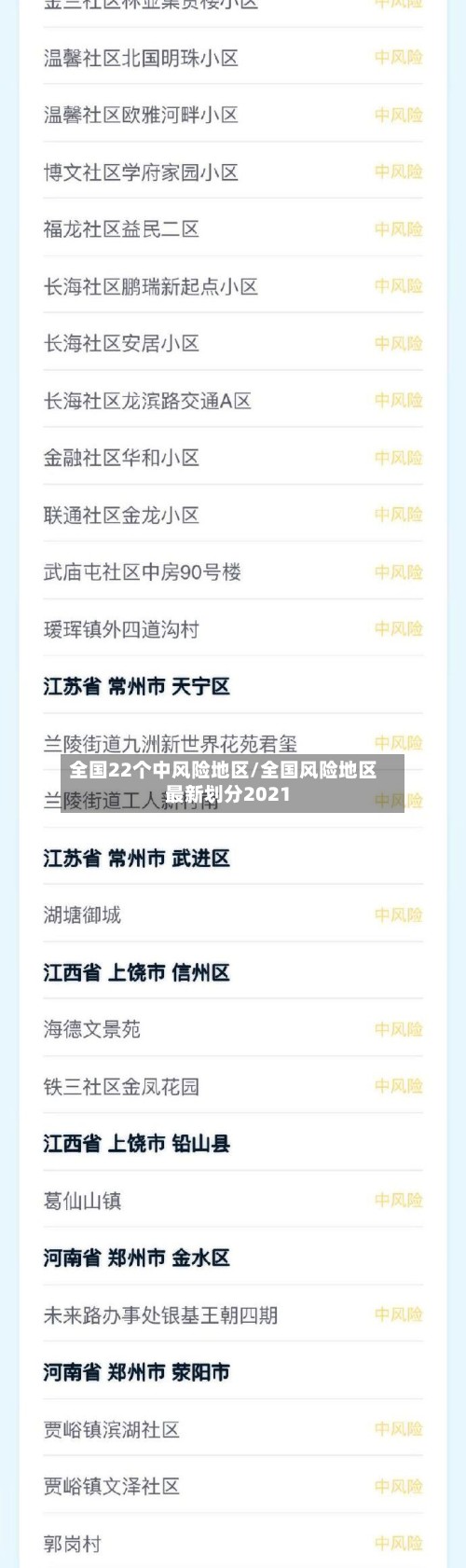 全国22个中风险地区/全国风险地区最新划分2021