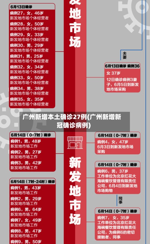 广州新增本土确诊27例(广州新增新冠确诊病例)