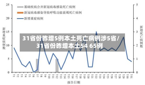 31省份昨增5例本土死亡病例涉5省/31省份昨增本土54 65例-第3张图片