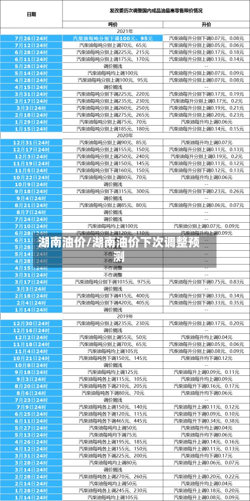 湖南油价/湖南油价下次调整预测-第2张图片