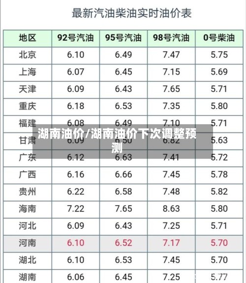 湖南油价/湖南油价下次调整预测