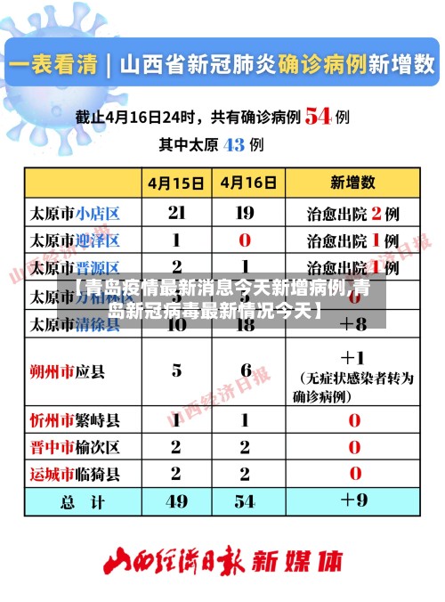 【青岛疫情最新消息今天新增病例,青岛新冠病毒最新情况今天】