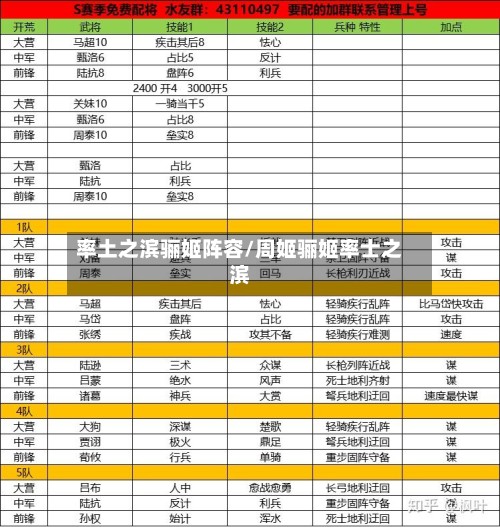 率土之滨骊姬阵容/周姬骊姬率士之滨-第3张图片