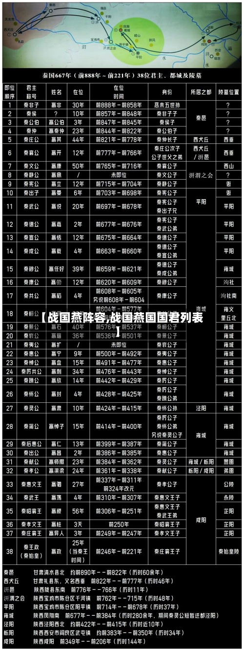 【战国燕阵容,战国燕国国君列表】-第2张图片