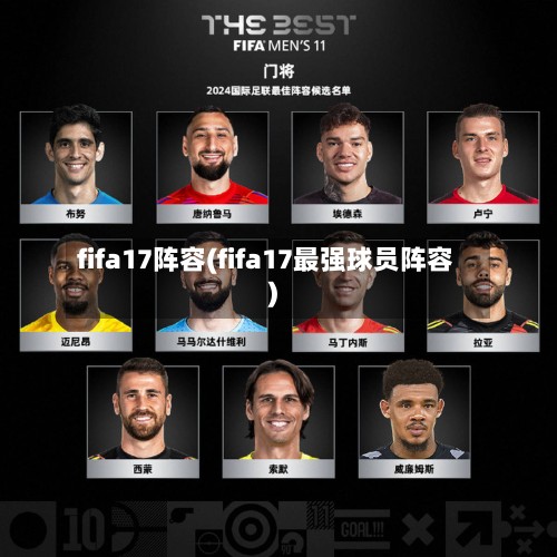 fifa17阵容(fifa17最强球员阵容)