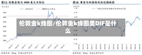 伦敦金k线图/伦敦金k线图里DIF是什么