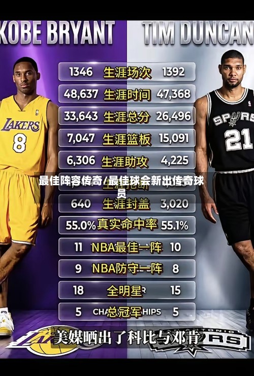 最佳阵容传奇/最佳球会新出传奇球员-第3张图片