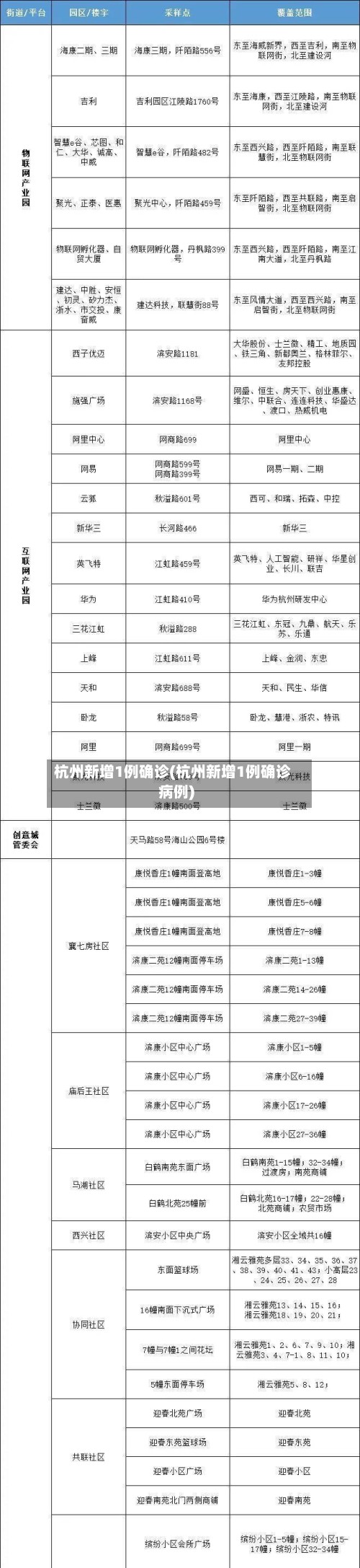 杭州新增1例确诊(杭州新增1例确诊病例)-第2张图片
